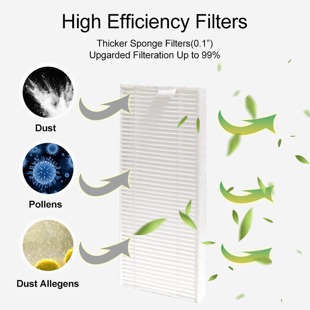 Lefant Replacement Kit - 4 Side Brushes & 4 HEPA Filters for Gyroscope Robots